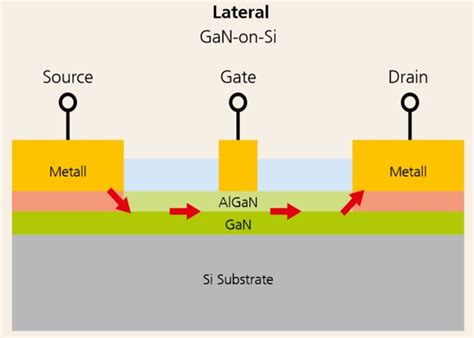 Gan Transistor Structure