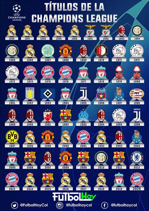 ganadores de la uefa champions league