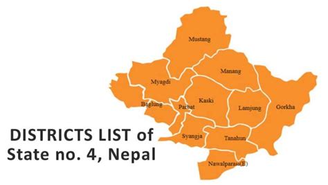 gandaki province district name list
