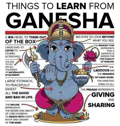ganesha says weekly horoscope