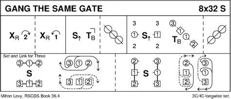 gang the same gate