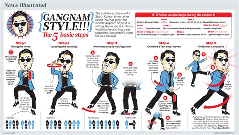 gangnam style meaning