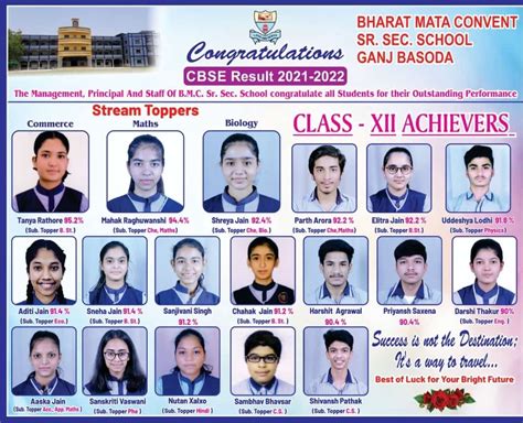 Ganj Basoda School List