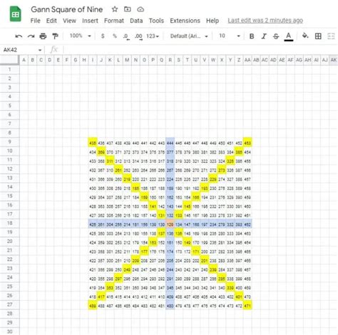 Gann Square Of 9 Exceltruedup