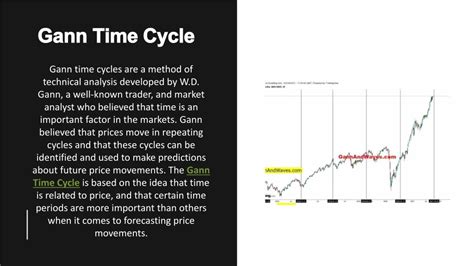 Gann Time Theory