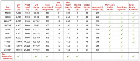 Gantry Crane Load Chart