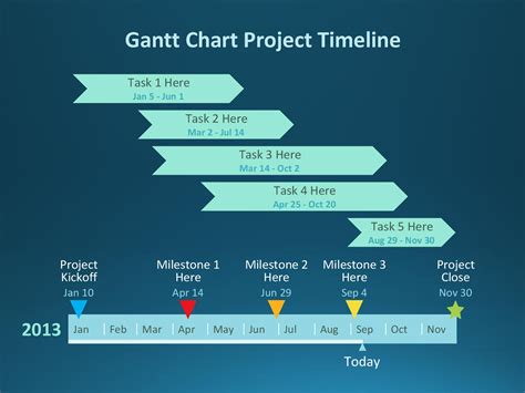 5+ Gantt Chart Templates (Excel, PowerPoint, PDF, Google Sheets