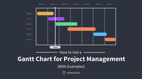 Basic Facts About Gantt Charts Why They Are Still Popular Today