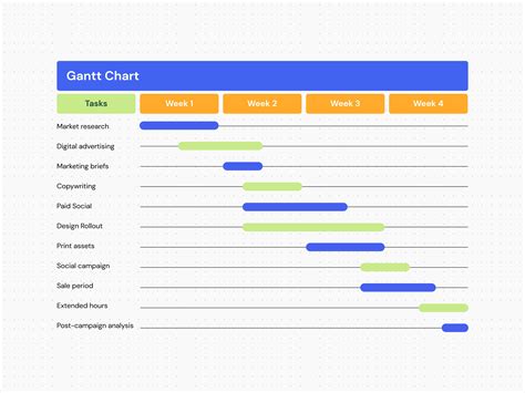 gantt chart examples for students