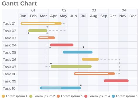 Gantt Chart Variations