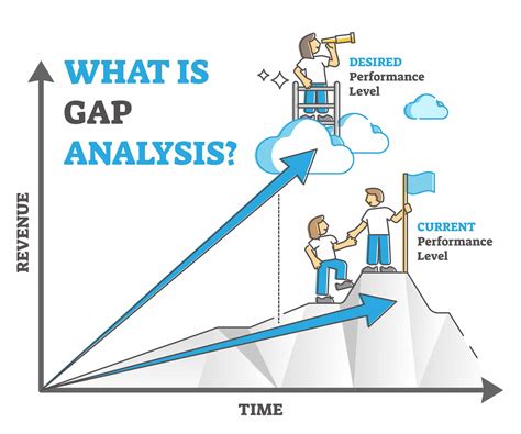 gap analysis definition