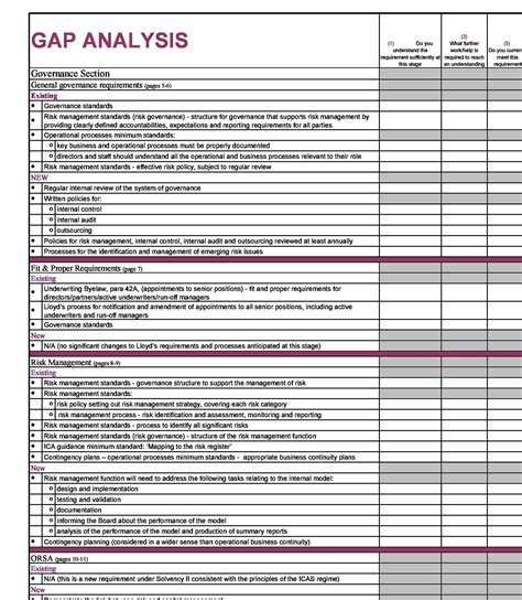 gap analysis form jrcptb