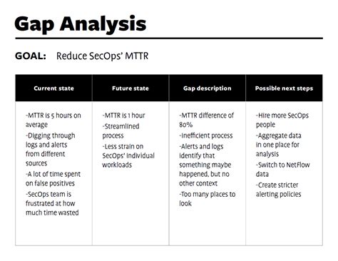 gap analysis in research