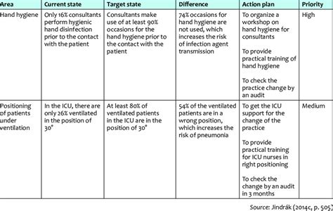 gap analysis in research example