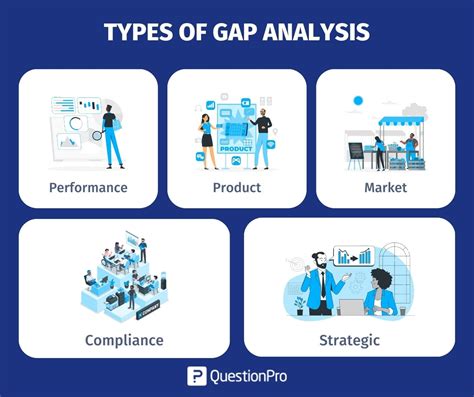 gap analysis techniques