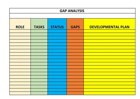 gap analysis template xls