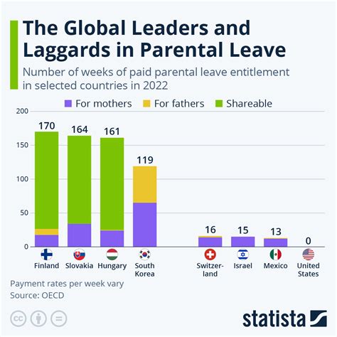Gap Between Maternity Leave