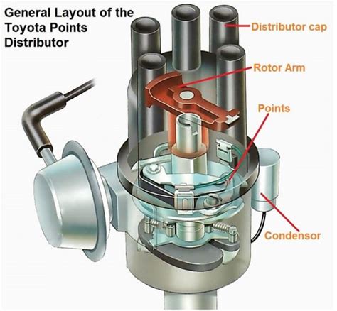 Gap Between Rotor Distributor Cap