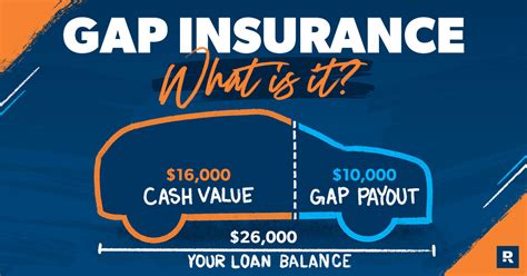 Gap Coverage Meaning