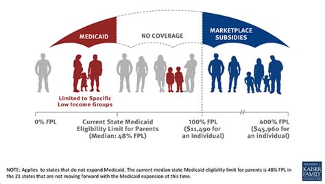 gap health insurance coverage cost