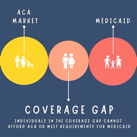 gap health insurance meaning