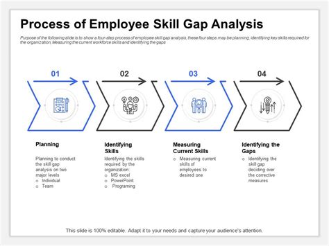 gap inc employee handbook