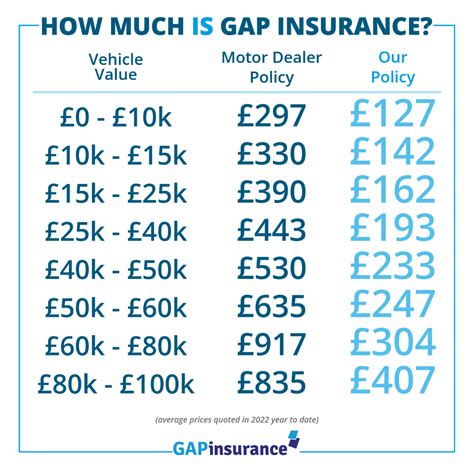 gap insurance co uk reviews