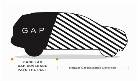Infographic showing the difference between car value and loan balance