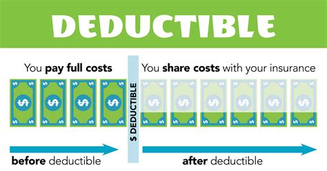 gap insurance for health care deductible