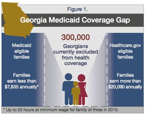 gap insurance in georgia