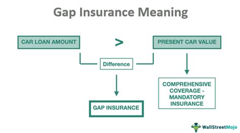 gap insurance policy meaning