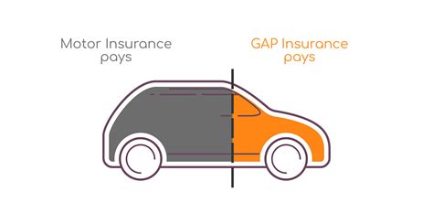 gap insurance quotes uk