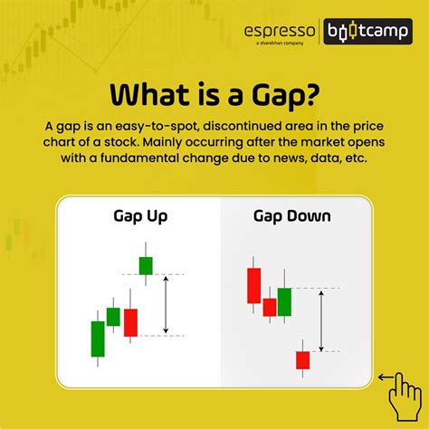 gap up and gap down stocks meaning