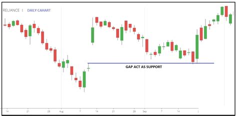 gap up opening stock market