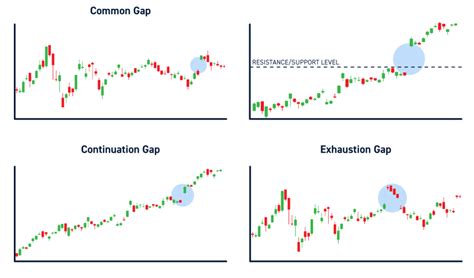 gap up stocks meaning