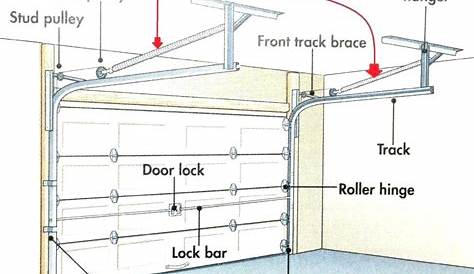 Garage Door Opener Installation Cost
