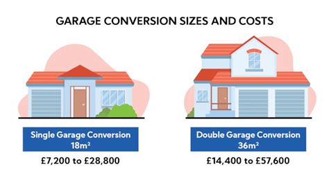 Garage Conversion Cost