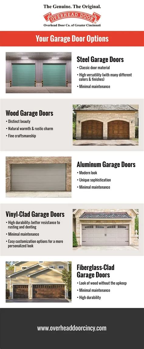 What Garage Door Material Should I Choose? All Right Garage Doors