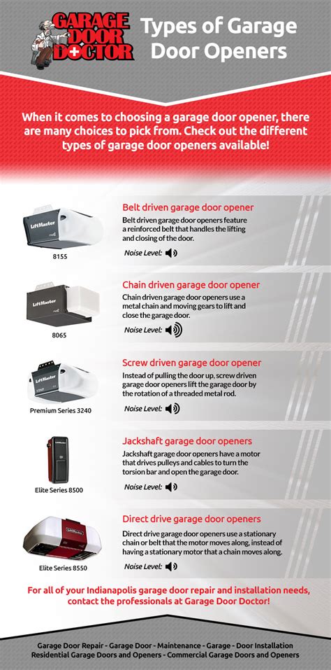 Garage Door Opener Types Explained