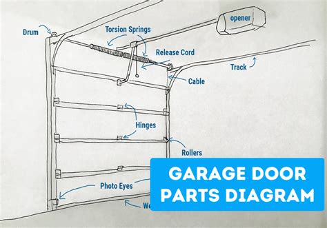 garage door parts plano
