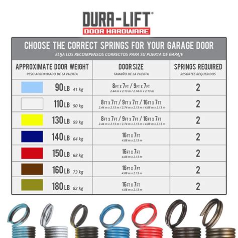 garage door spring wire gauge