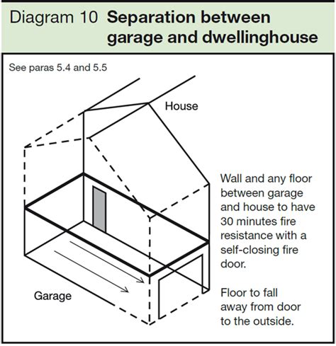 garage floor regulations