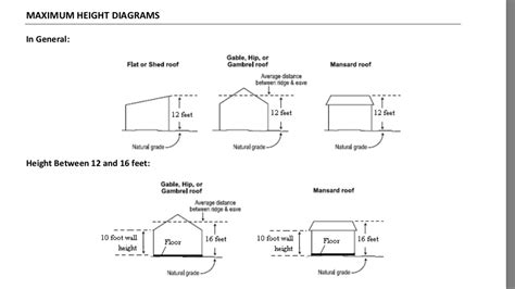 Garage Roof Height Regulations