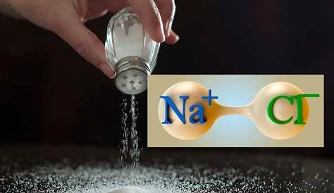 Rumus Kimia Garam Dapur Dan Contoh Soalnya Terlengkap - Chemistry - React