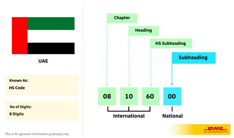 Garbage Bag Hs Code In Uae