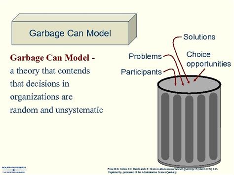 Garbage Can Model Of Decision Theory