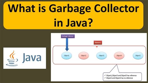 garbage collection in java 8 example