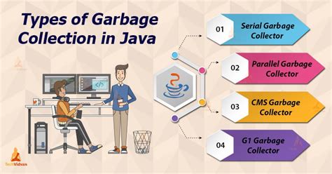 Garbage Collection Java Explained