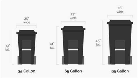Garbage Container Dimensions