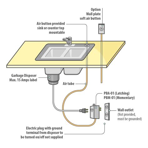 Mastering Garbage Disposal Switch Wiring: Unveiling the 5 Steps for Seamless Installation